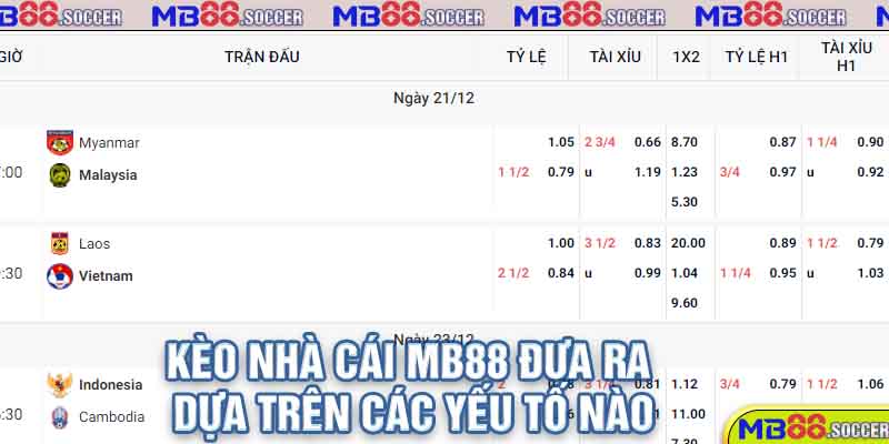 Kèo Nhà Cái MB88 - Kiến Thức Hữu Ích Cho Tất Cả Tân Thủ 2 Kèo nhà cái MB88 đưa ra dựa trên các yếu tố nào