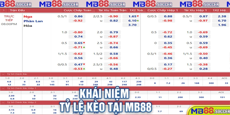 Khám Phá Tỷ Lệ Kèo MB88 Trực Tuyến Hot Nhất Hôm Nay 1 Khái niệm tỷ lệ kèo tại MB88